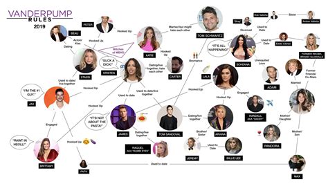 vanderpump family tree|Vanderpump Rules